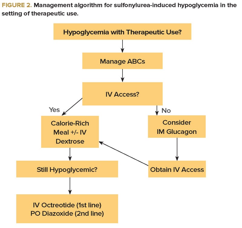 hypoglycemia treatment