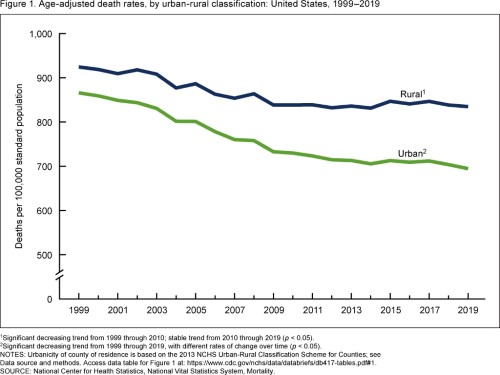 Rural EM Jobs Figure2.jpg