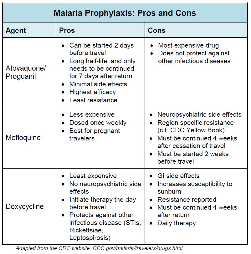 Malaria Prophylaxis Pros and Cons