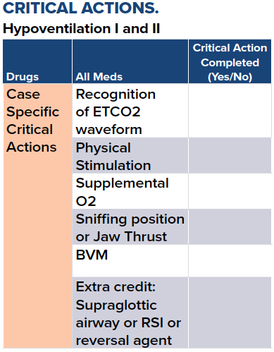 Pediatric Sedation Simulation Critical Actions Chart
