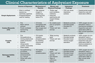 Management Of Simple And Systemic Asphyxiant Injury EMRA