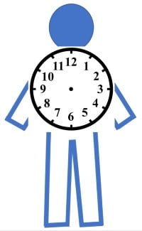POCUS Figure 1 Analog Clock.jpg
