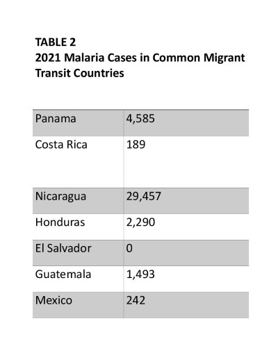 Migrant Case Table 2.jpeg