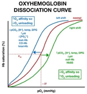 Methemoglobinemia Figure 1.jpeg