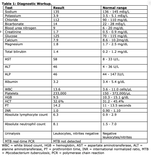 Endocrine Table 1.png