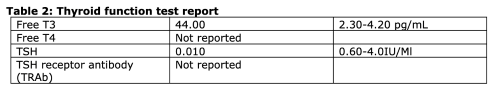 Endocrine Table 2.png