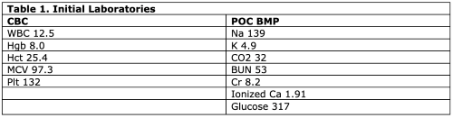 Hyperviscosity Table 1.png