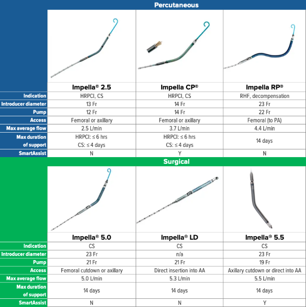 Impella - Fig 3 - Device overview.png